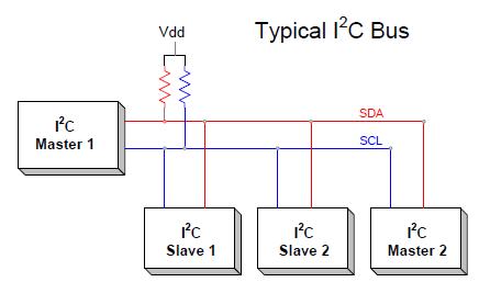 typical-i2c.jpg typical-i2c.jpg