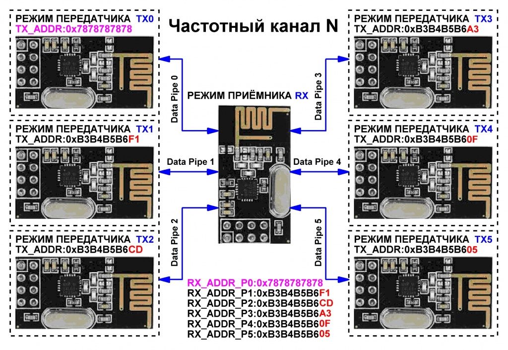 Радио модули NRF24L01 (ARDUINO) — planeta-sirius-kovrov.ru