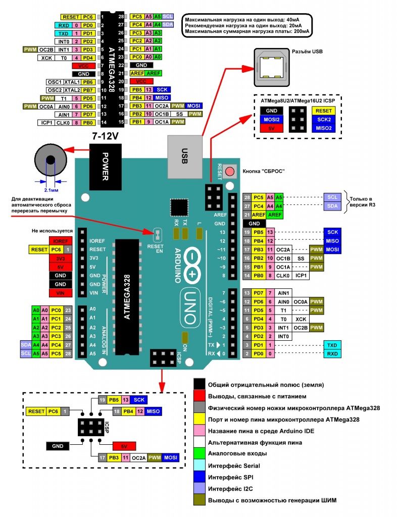 Arduino Uno: описание, подключение, схема, характеристики | ВИКИ