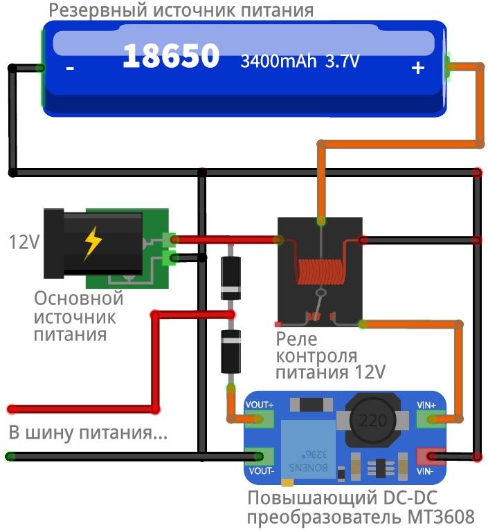 Схема GSM сигнализации