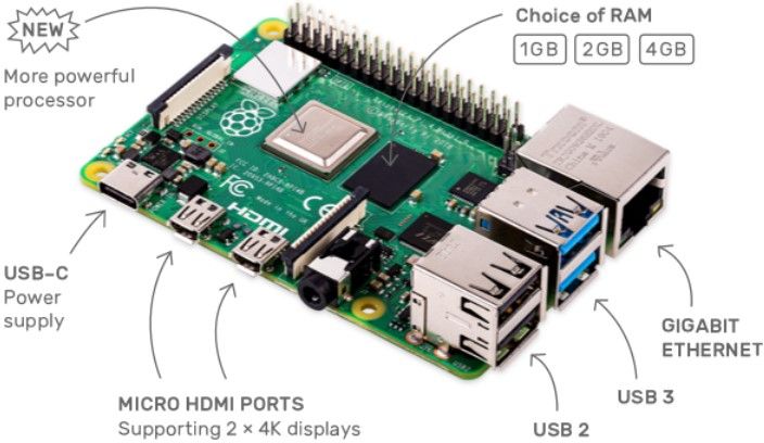 Car PC на основе Raspberry Pi