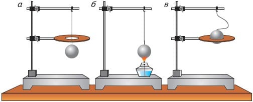 Зазор между соплом и нагревательным блоком Зазор между соплом и нагревательным блоком