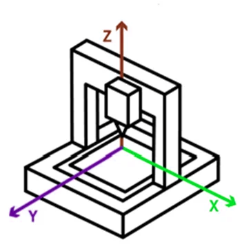 Систем координат