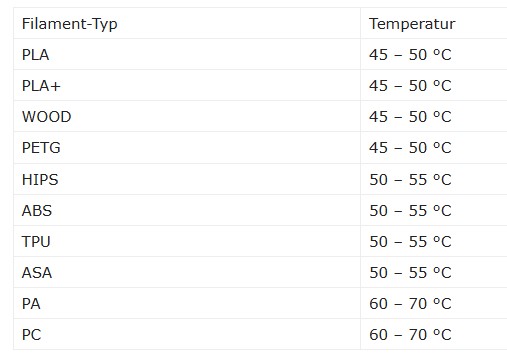 Список пластиков с настройками Список пластиков с настройками