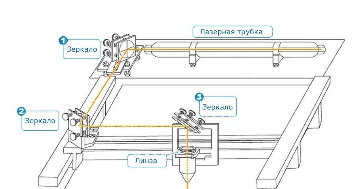 Чертежи лазерный станок