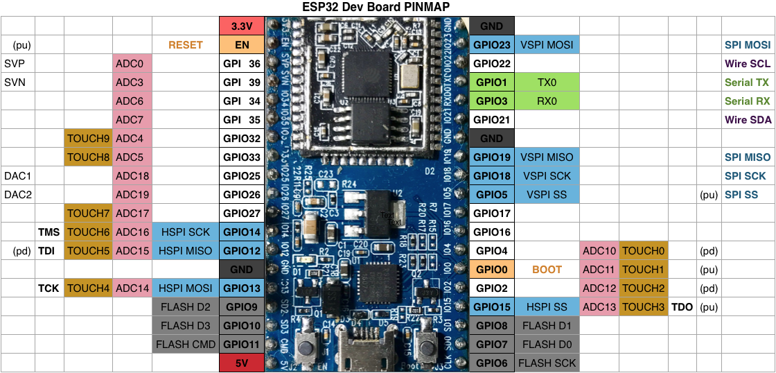 Esp32 nodemcu схема