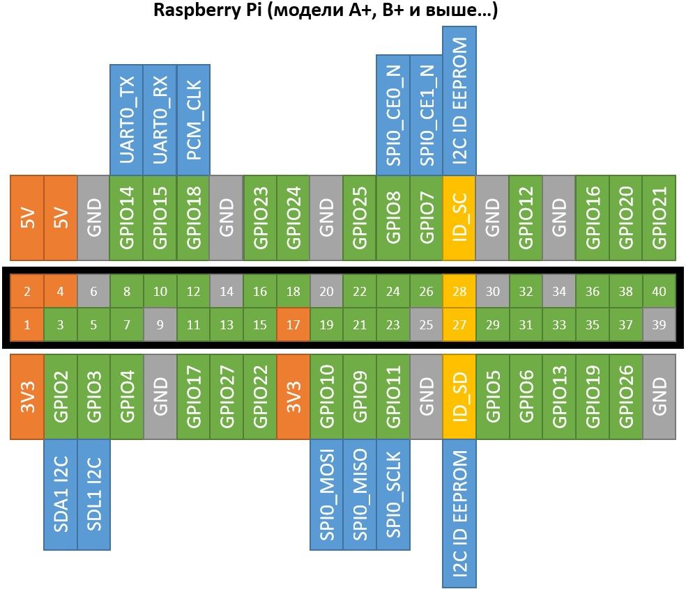 Схема gpio raspberry pi 3