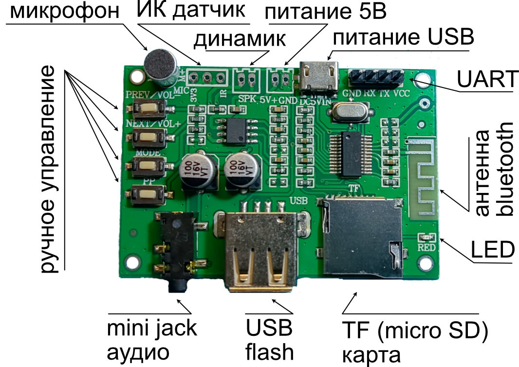 Аудиоплеер BT201: описание, подключение, схема, характеристики | ВИКИ