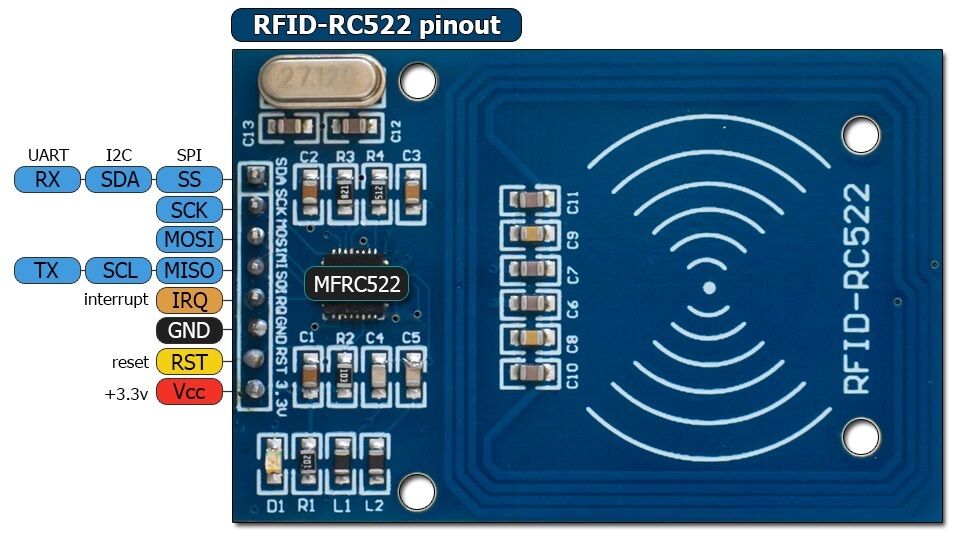 Rc522 datasheet