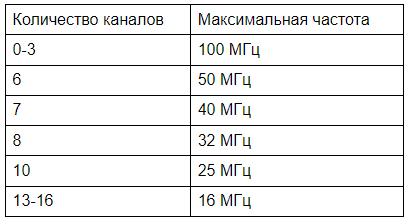 tablica 2.png tablica 2.png