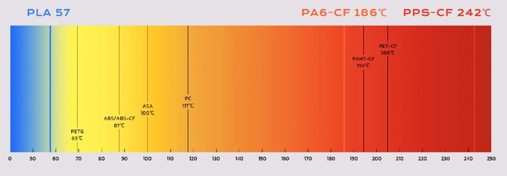 Термокамера принтера QIDI PLUS 4