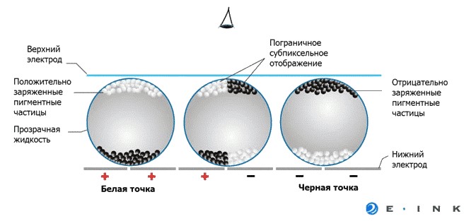 princip-rabot-e-ink.jpg princip-rabot-e-ink.jpg
