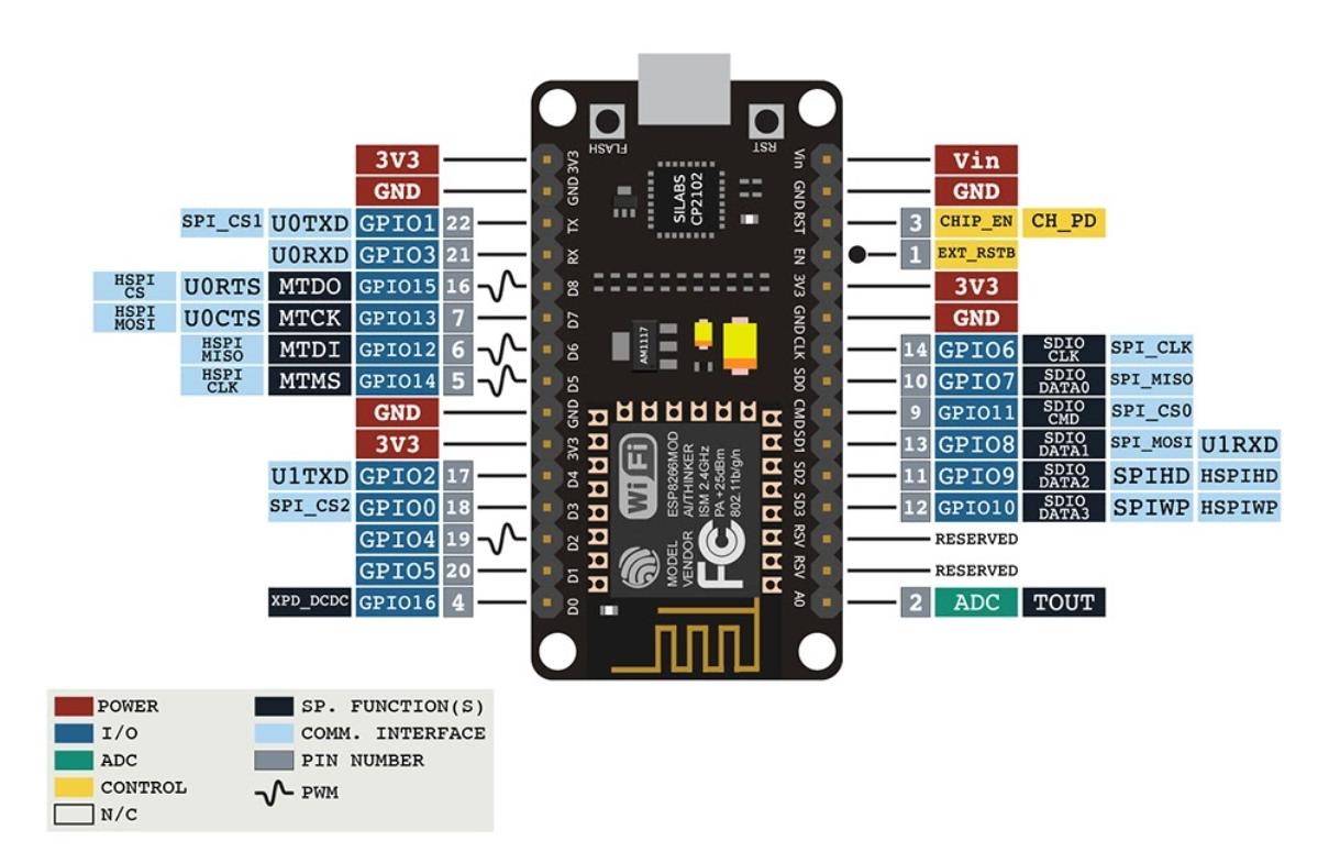 Esp8266 v3 распиновка. Esp12f pinout. Модуль esp8266 NODEMCU v3. NODEMCU esp8266 Arduino ide. Esp8266 GPIO pinout.