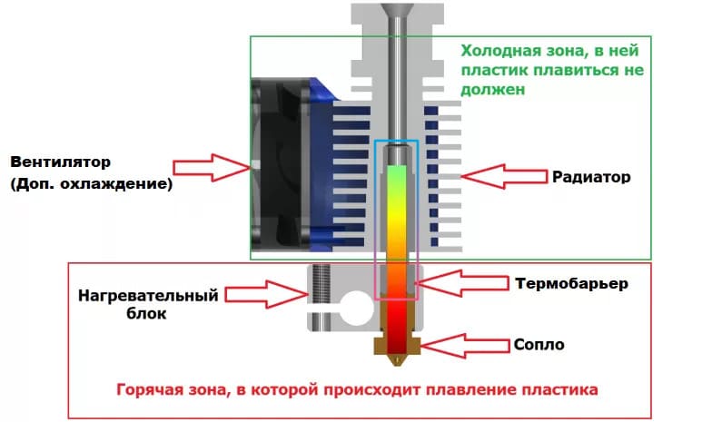 Назначение термобарьера Назначение термобарьера