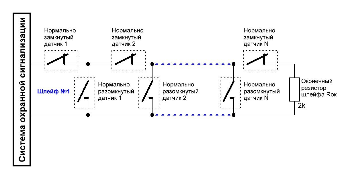 Что делать, если машина не открывается с брелока сигнализации? – советы «Дверной мастер»