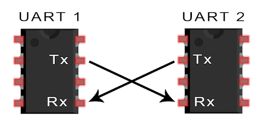 Четыре реле с управлением по USB или UART ICSE012A