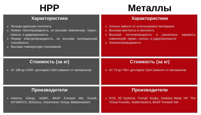 Производители hpp и металлы Производители hpp и металлы