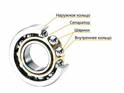 Подшипники качения