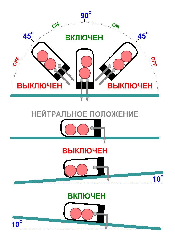 Датчик наклона и вибрации SW-520D: описание, подключение, схема ...
