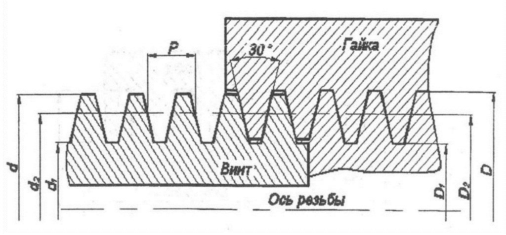 Чертеж гайка с трапецеидальной резьбой