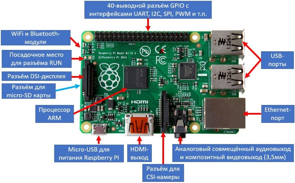 Arduino MEGA 2560 PRO Embed