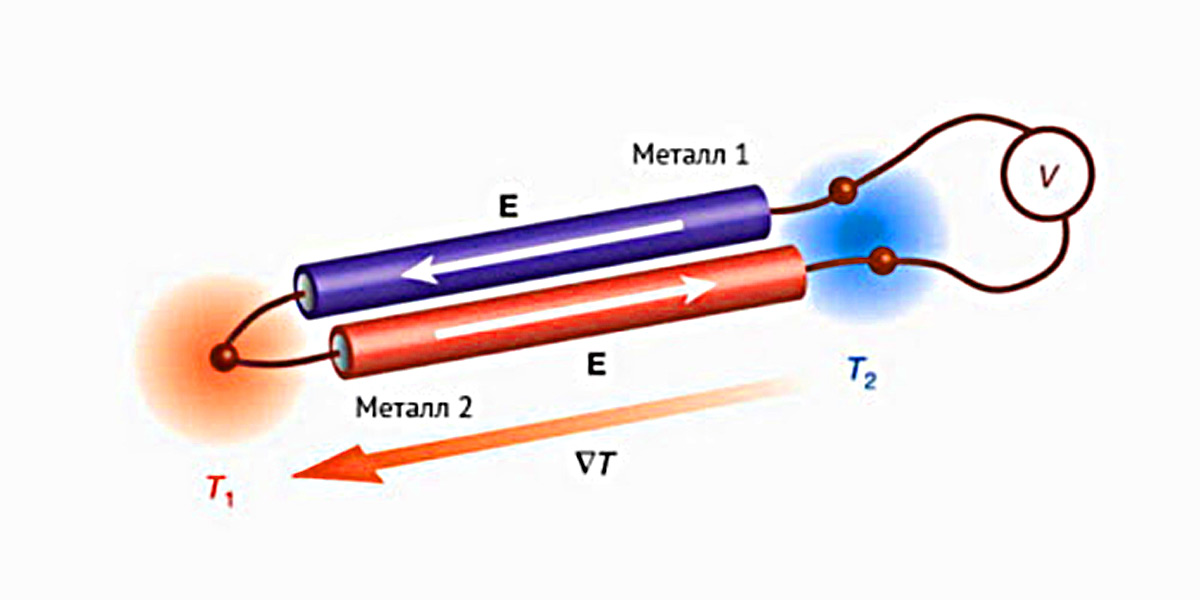 Рабочая точка спая помещается в измеряемую среду