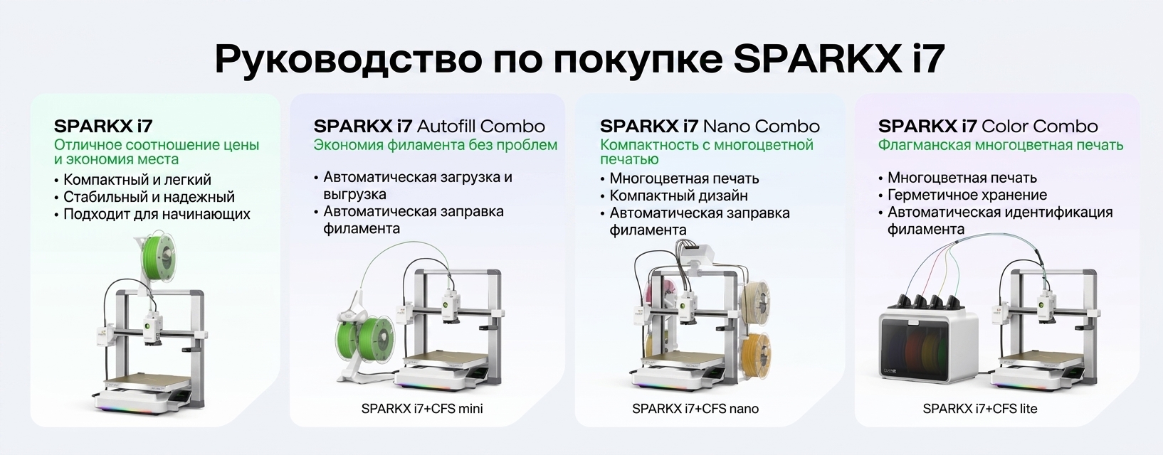 Creality SPARX i7 4.jpg