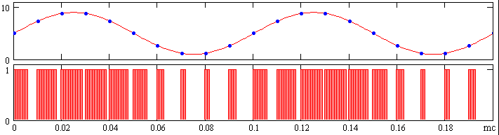 imitaciya-napryazheniya-ot-nulya-do-maksimalnogo.gif Контроллер, лишенный настоящего ЦАПа может легко имитировать напряжение от нуля до максимального