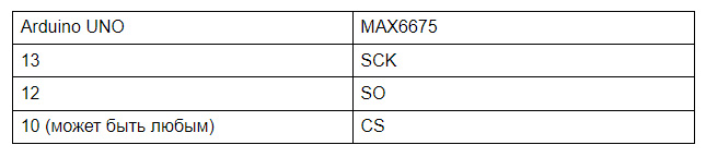 Таблица подключения модуля термопары на примере платы UNO