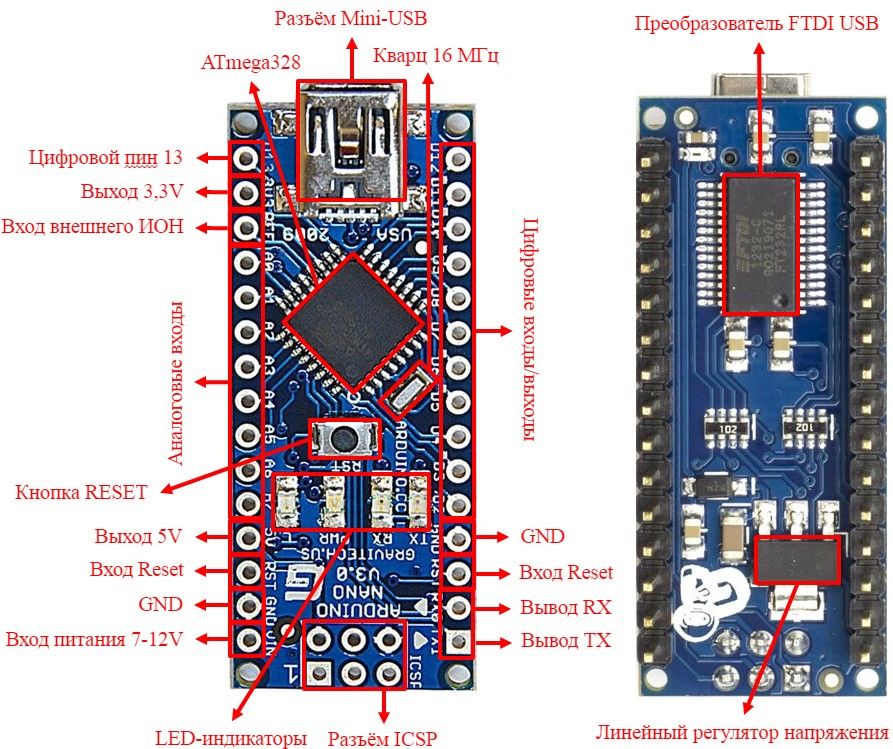 Arduino Nano Dimensions