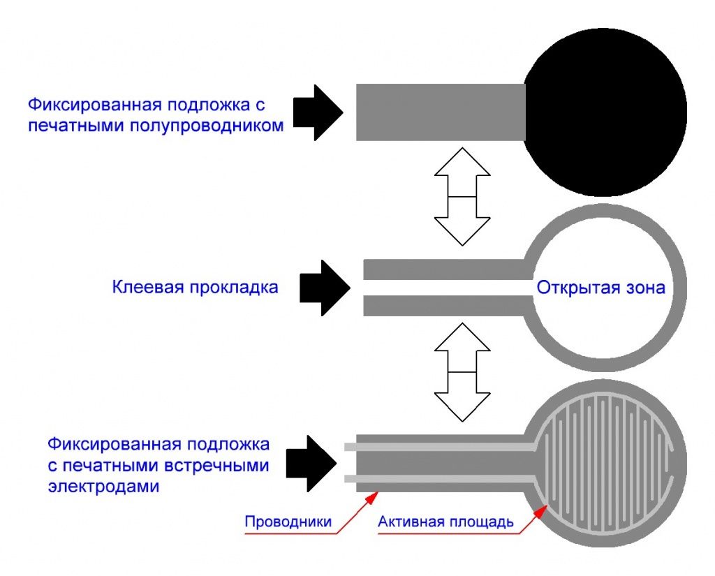 Схема резистивного тачскрина