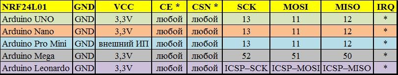 karta-podklucheniya-nrf24l01.jpg