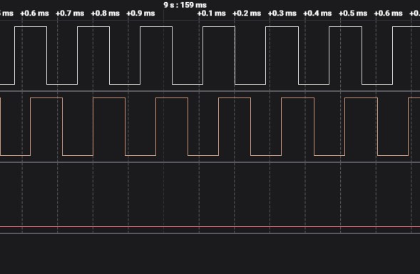 Сигналы измерительного сверхточного энкодера