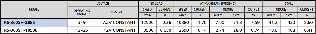 specifikaciya-dvigatelya-RS-360SH.png