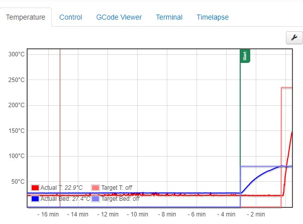 График нагрева стола и сопла