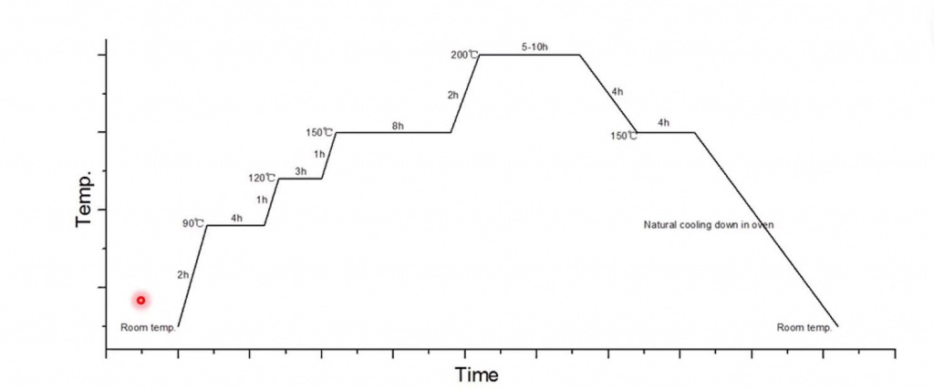 Постобработка PEEK