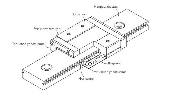 Рельса mgn9 чертеж