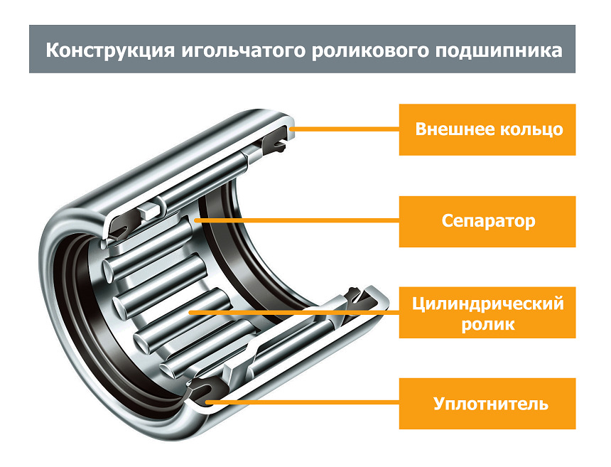 Как производится замена подшипника - Общая информация - Справочные материалы