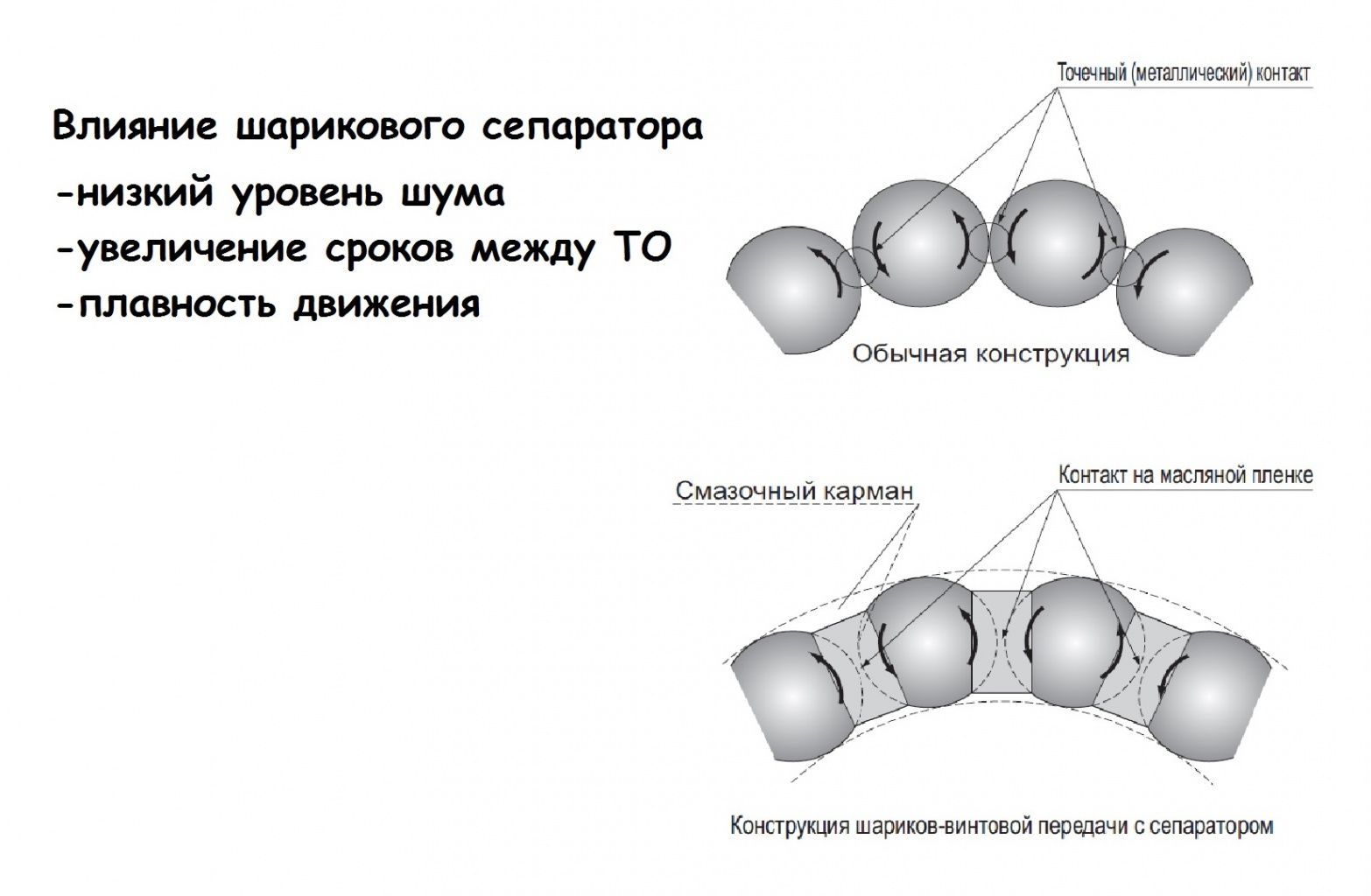 vliyanie-sharikovogo-separatora.jpg vliyanie-sharikovogo-separatora.jpg