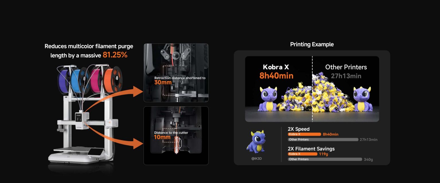 Экономия материала Anycubic Kobra X