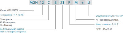 Рельсовая каретка HIWIN MGN7СZ0HM