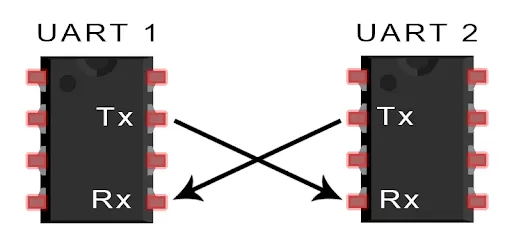 uart1-uart2.png