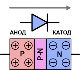 Как проверить исправность светодиода мультиметром