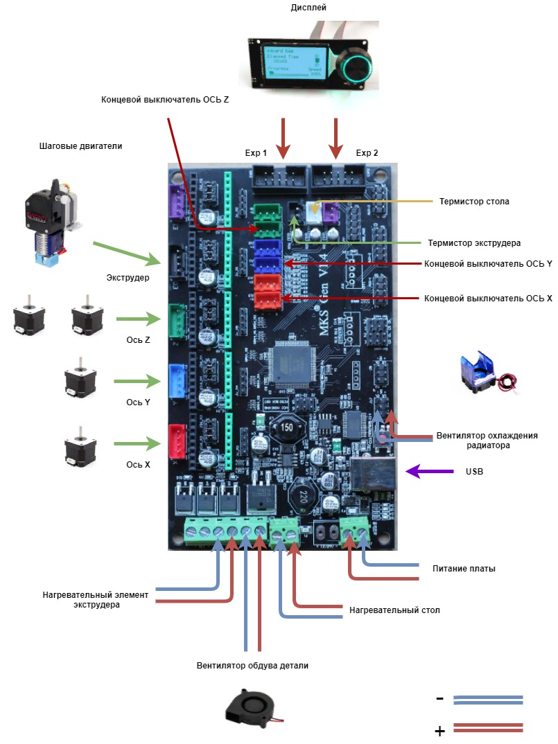 Prusa i3 Steel Bizon: Схема подключения электроники MKS GEN 1.4 |  Техподдержка 3DIY
