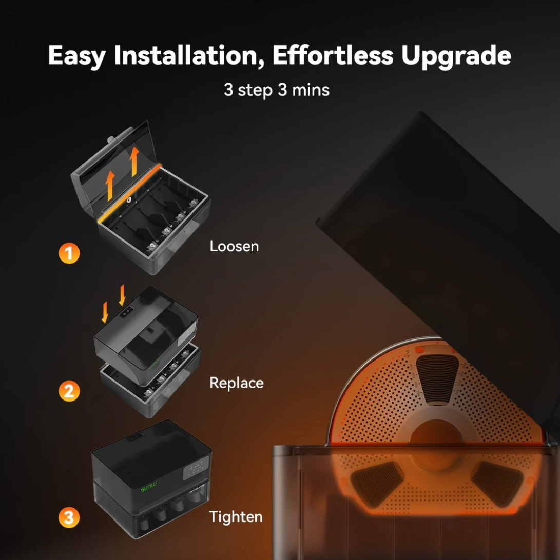 SUNLU AMS Heater для Bambu Lab8 SUNLU AMS Heater для Bambu Lab8